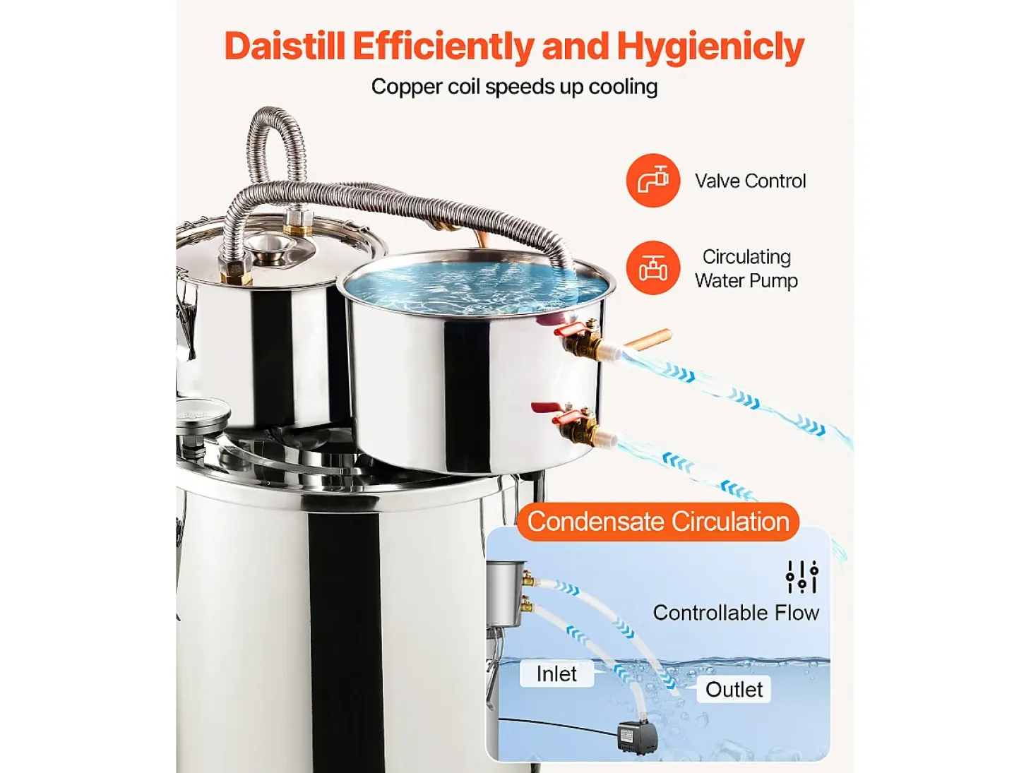Destilador de Alcohol SucceBuy Destilador de Agua sin Gas de 19 L con Barril Thumper y Bomba de Agua de 8 W