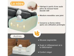 Sofá Modular 3 plazas en tela peluche, con 3 cojines, sin estructura, 291x104x73cm, Gris
